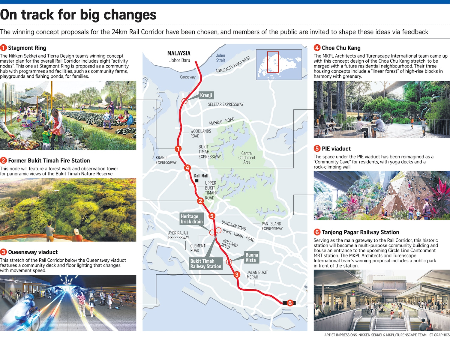 The Sen - Singapore Rail Corridor