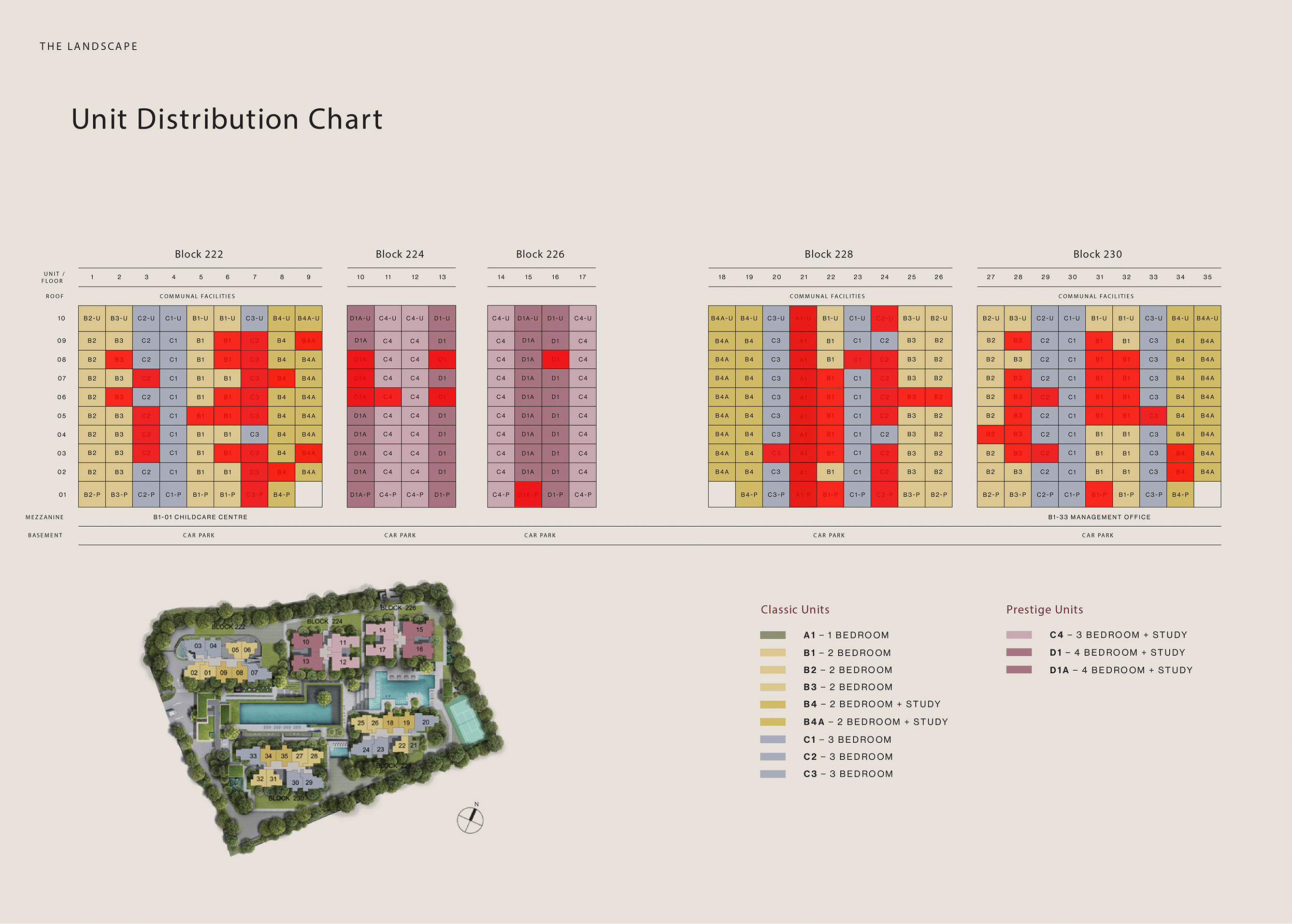 The Sen Balance Units